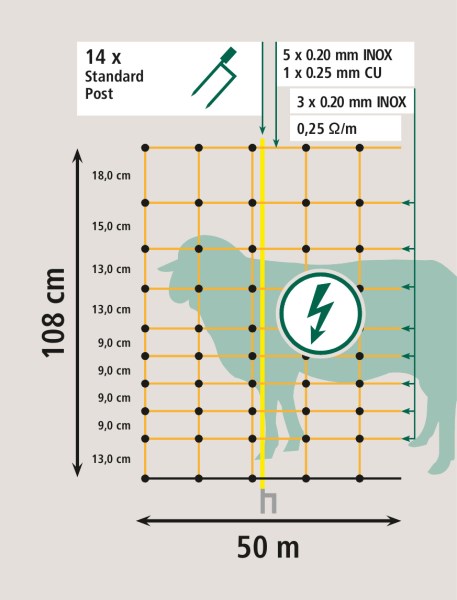 Filet à moutons électrifiable OviNet vert, double pointe - rouleau de 50 m